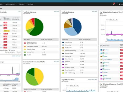 SolarWinds training